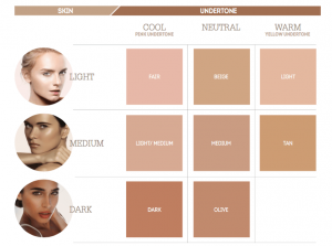 How to find your blonde shade